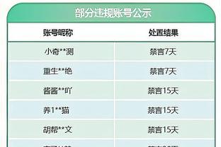 名记：火箭告知其他球队 只有得到全明星球员才会放走杰伦-格林